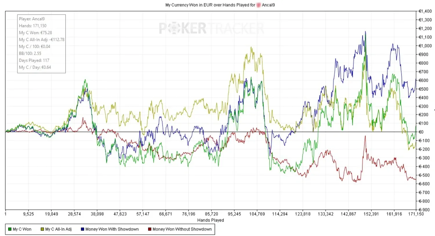 Nils's graph before joining: break-even